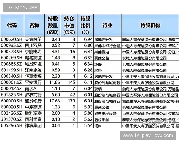 高股息股票为何吸引险资关注？内幕揭秘，高股息有什么用